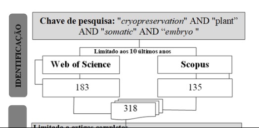 Journal of Biotechnology and Biodiversity